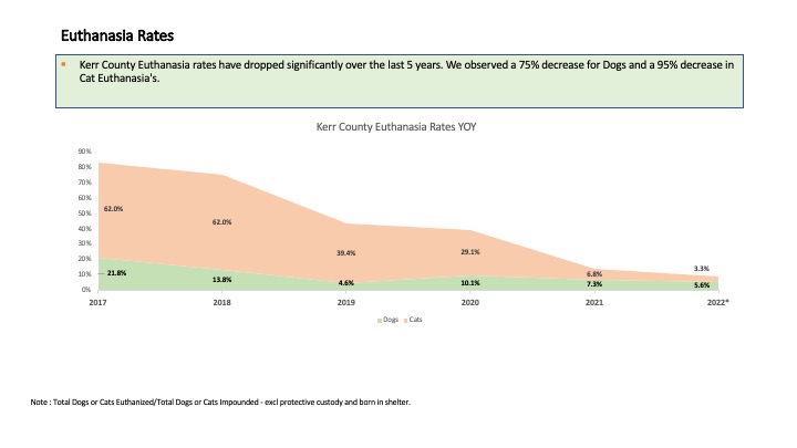 KPA Euthanasia Chart